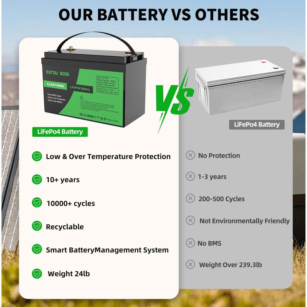 Datouboss 12V 100AH  Lifepo4 Batterie Solaire Lithium Battery Pack Storage for  RV/ Solar System/Trolling Motor/camper