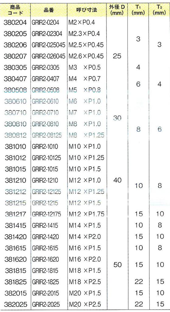 Niigata Seiki SK Сделано в Японии Предельный резьбовой калибр-кольцо для контроля M2xP0.4 GRIR2-0204