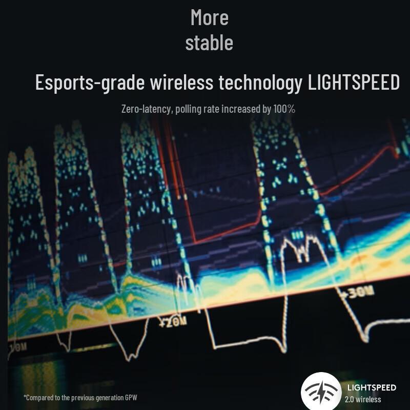 Logitech Беспроводная игровая мышь G PRO X2 LIGHTSPEED