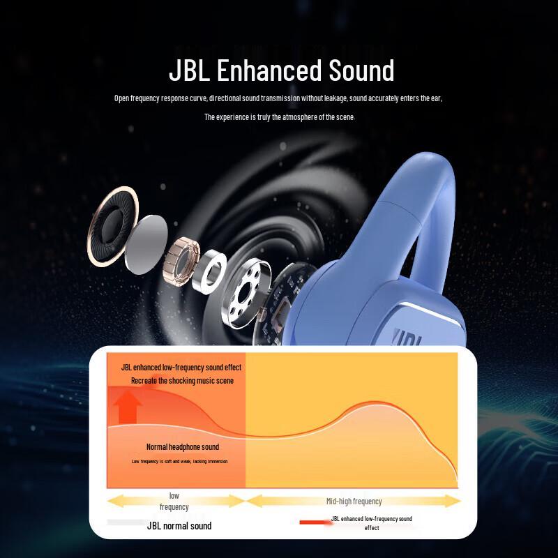 JBL Беспроводные Bluetooth-наушники с открытым ухом Soundgear Sense