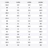 New Balance NB Fresh Foam X 1080v14 Rebound Беговые кроссовки Женские Светло-бежевый Серый W108014K
