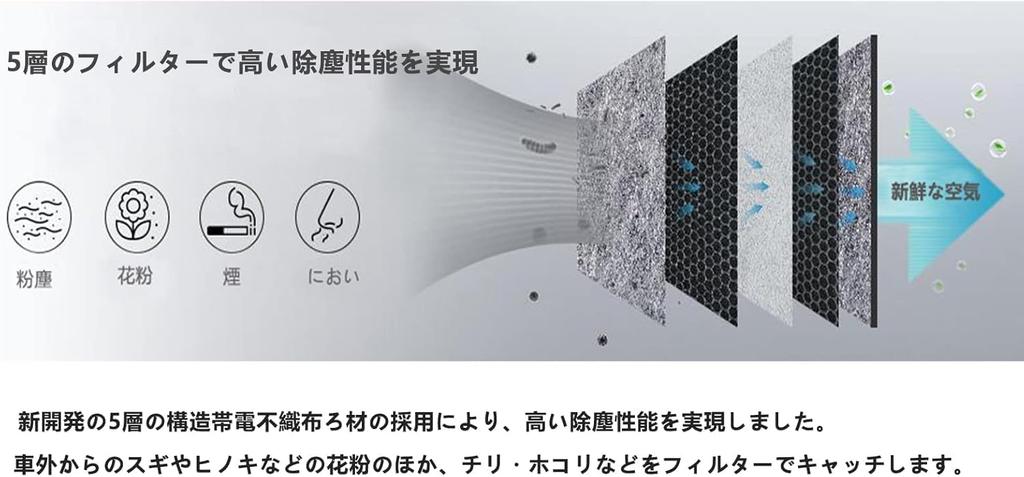 Suzuki Car Wagon R MH23S Air Conditioner Filter Hustler MR31S/MR41S Altrapan HE22S Moko MG33s