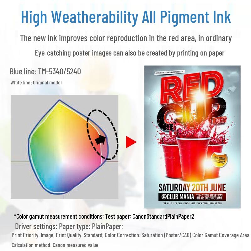 Canon TM-5250 A1 Color Inkjet Plotter