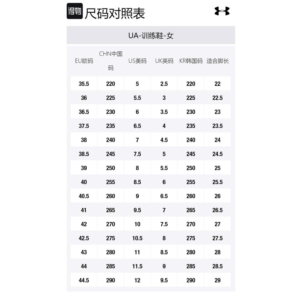 Under Armour Project Rock 5 'Черно-белый' Женский 3025436-003