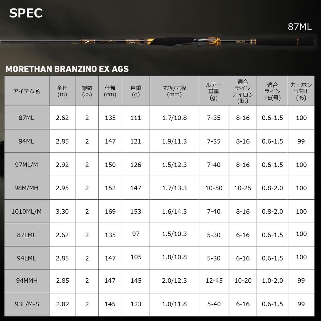 Daiwa Удилище для ловли морского окуня MORETHAN BRANZINO EX AGS 94MMH черное