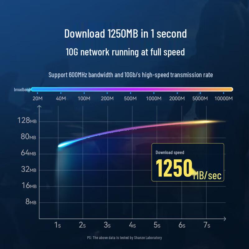 SAMZHE CAT7 Flat Shielded Ethernet Patch Cable