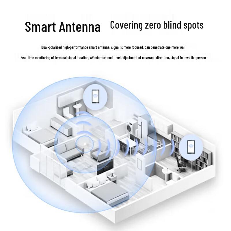 Huawei AirEngine5762S-11SW WiFi 6 Dual-Band In-Wall AP