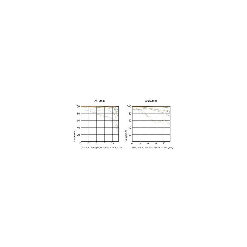 Sony High Magnification Zoom Lens E PZ OSS for Sony E Mount Exclusive SELP18200 18-200mm F3.5-6.3 APS-C