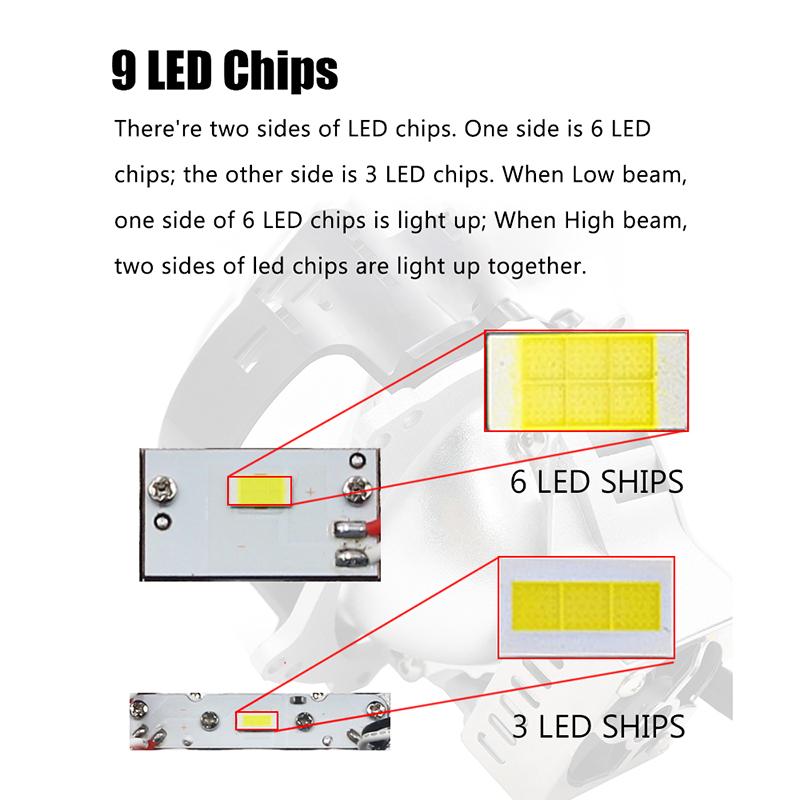 130W 2X Bi-LED Hyperboloid Projector Lenses H1 Bulb 9005 9006 H4 H7 LED Lamps For Headlight Car-styling Retrofit Hi/Lo Beam Lens