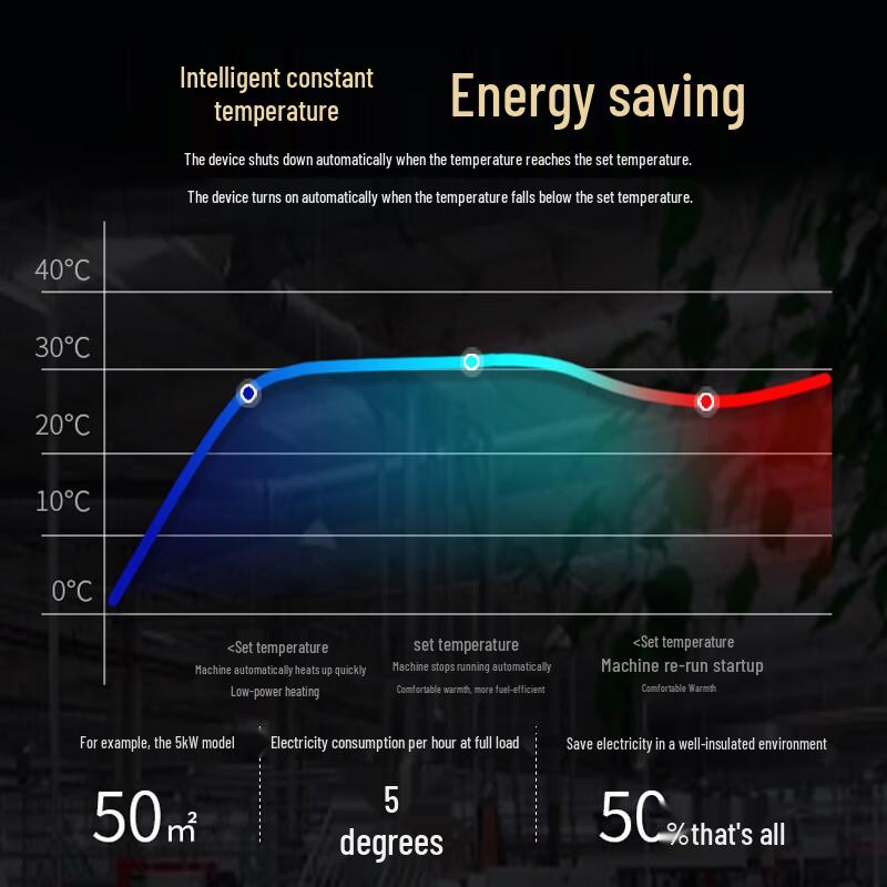 Xuyu Industrial Electric Fan Heater