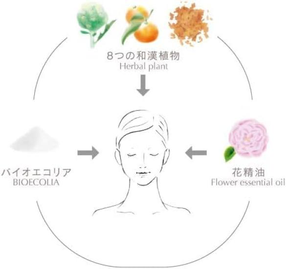 HANA ORGANIC White Jelly White Care Сыворотка 30 мл (простая упаковка)