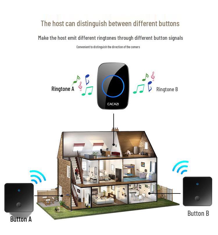 Wireless Home Doorbell, Self-Powered, Ultra-Long Range, No-Drill, 86 Type Design, Outdoor, Includes Elderly Call Button, One-to-Two System