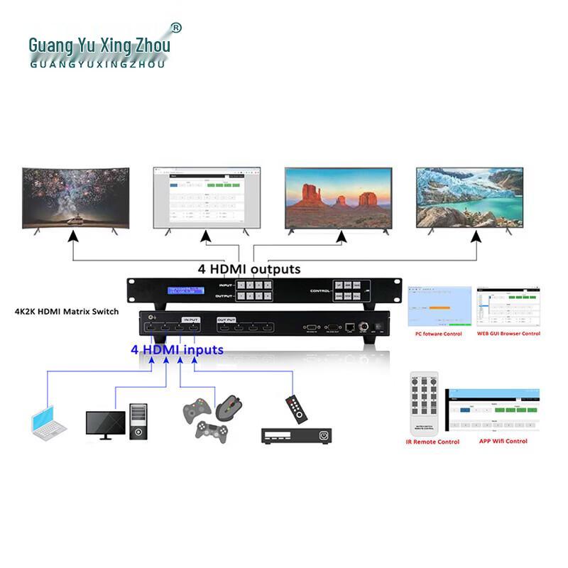Guangyu Xingzhou 4x4 HDMI Матричный коммутатор