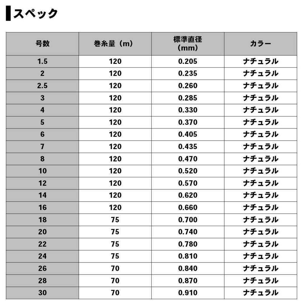 Daiwa Фтористый Deaflon Ship Harris 2 120 м Натуральный №