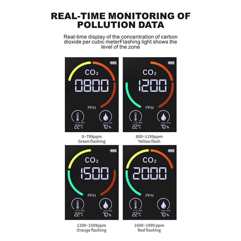 CO2 Meter CO2 Detector Multifunctional Thermohygrometer Home Intelligent Gas Analyzer Household Digital Air Pollution Monitor 1
