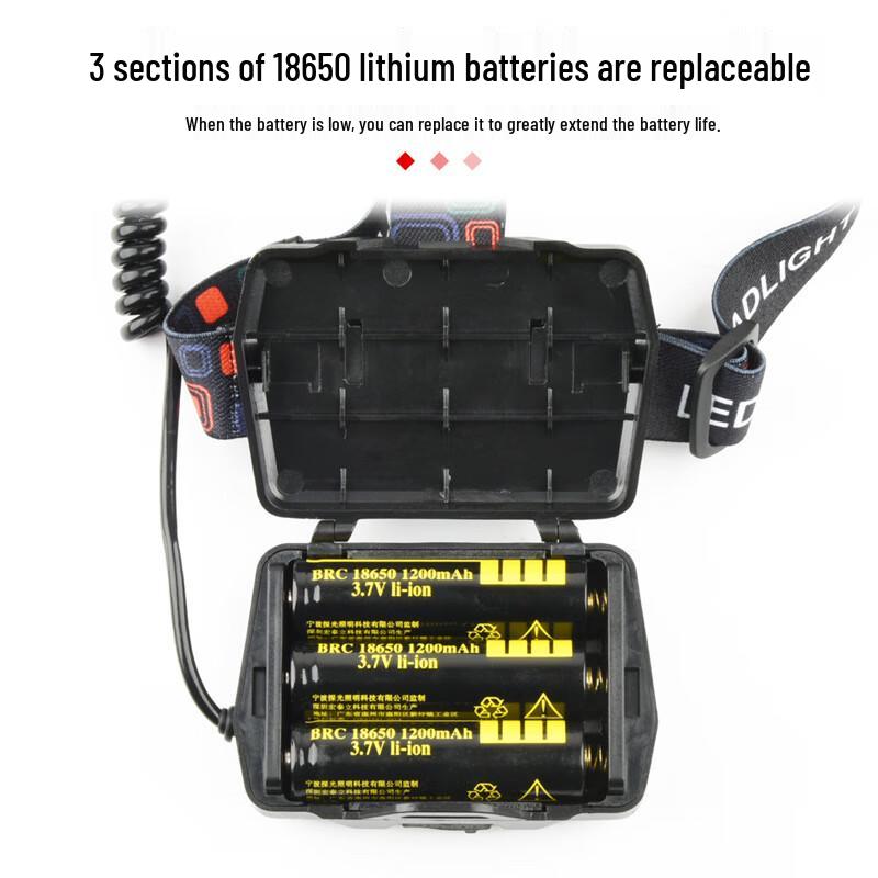 Перезаряжаемый налобный фонарь Meng Pao TD217 P70 LED