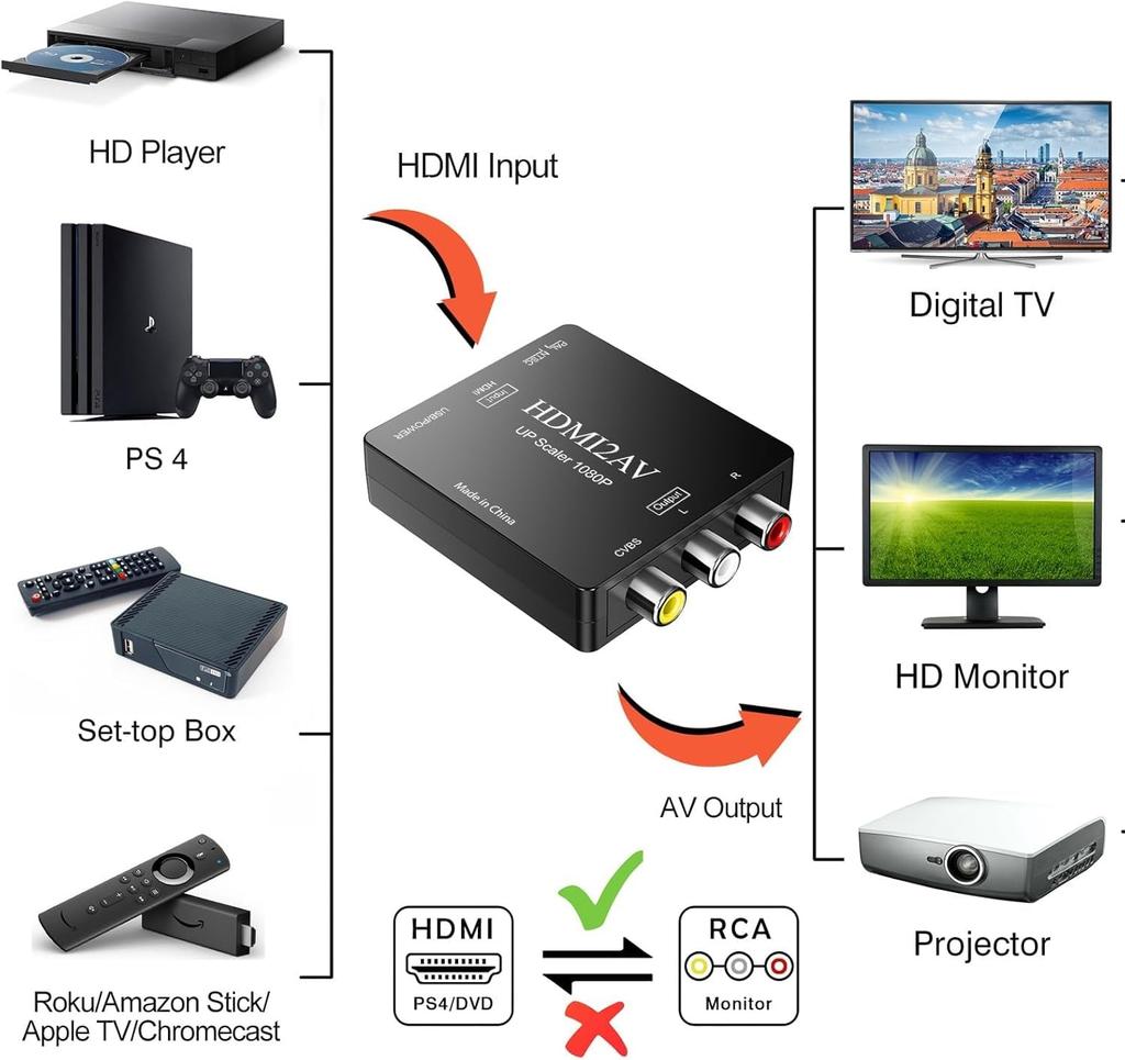 Pkouocry HDMI To AV 1080P Analog Audio for and Includes Charging Black Converter, Support, Conversion, Output, TVs, PS3, PS4, PS5, PC, Blu-ray