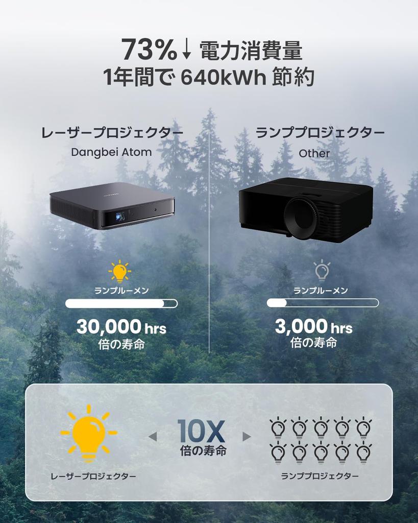 Dangbei Atom Laser Small Equipped with 1200 ISO Full HD Home Easy Home Large Home WiFi Bluetooth Keystone Correction Projector, Size, GTV, Built-in