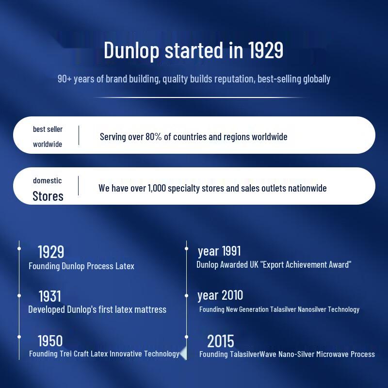 Dunlopillo Латексная подушка для поддержки поясницы