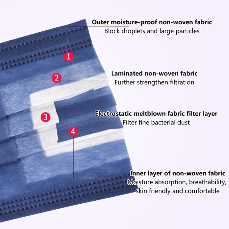 50 шт. 3/4 слойные маски для лица из ткани, выдуваемой методом расплавления, одноразовые защитные противопылевые маски для взрослых, нетканые ушные петли