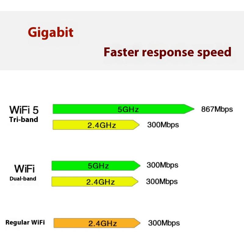 1 Set 2.4Ghz Bluetooth-Compatible Wifi Card Ipx Connector Card Rtl8822Ce Dual-Band 802.11Ac 1200Mbps M2 Wifi Card