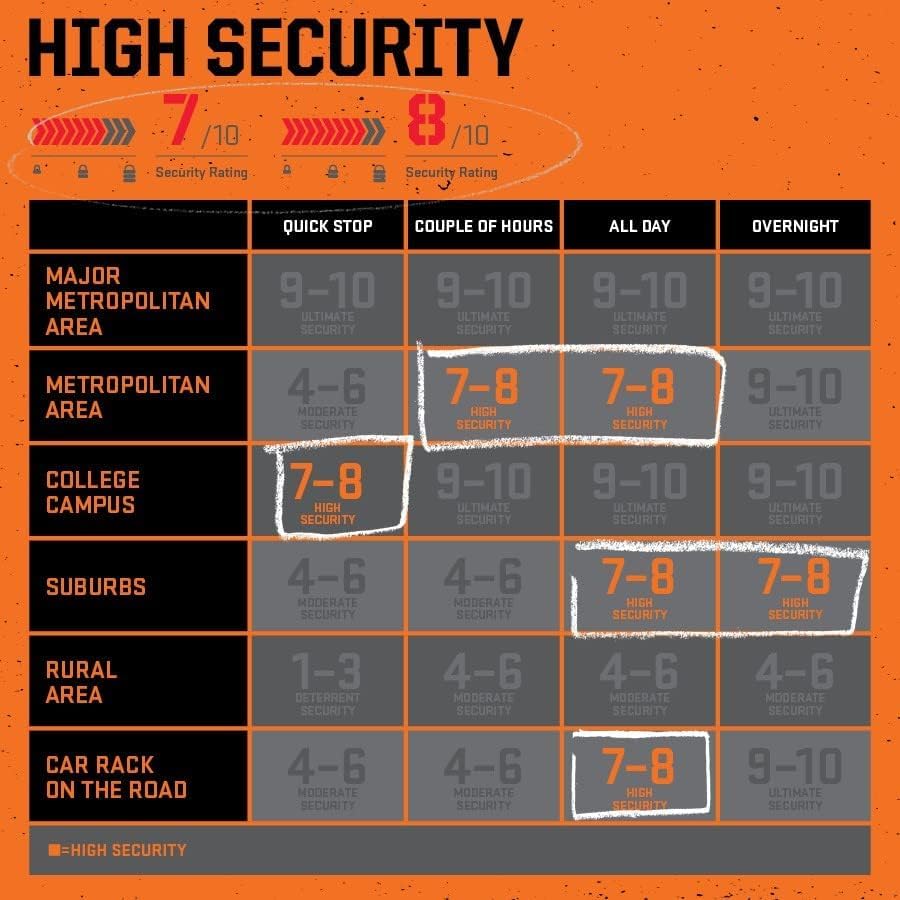 Интегрированная цепь KRYPTONITE Lock Evolution Series 4 160 см 000815 Черный/Оранжевый