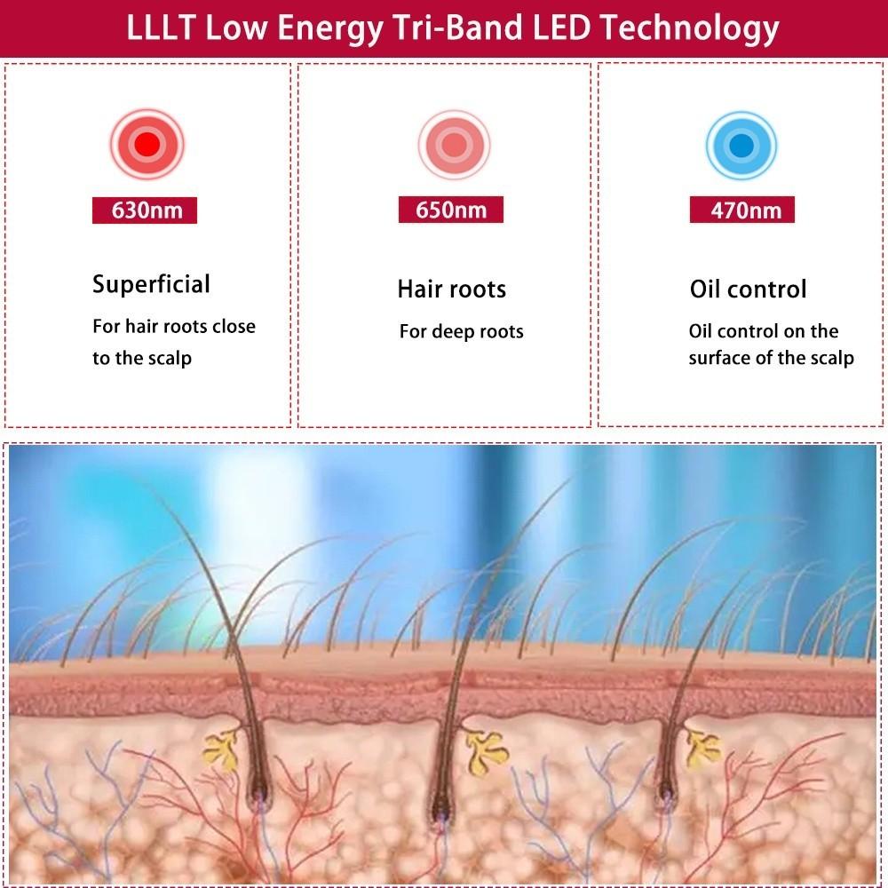 Therapy Device for Hair Loss Treatment Hair Regrowth New LED Red Light Therapy Cap Hair Growth Hat Red & Infrared Light