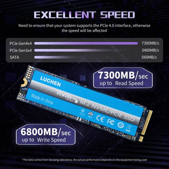 Yousheng PCIe 4.0 M.2 NVMe TLC SSD 64/128/256 ГБ Максимальная скорость чтения 7300 МБ/с Максимальная скорость записи 6800 МБ/с ИИ-вычисления Игры Рабочие станции для тяжелых нагрузок Внутренний твердотельный