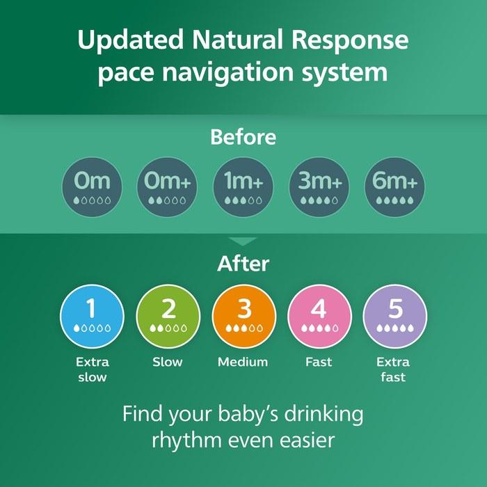 [Philips Avent] Natural Bottle Glass