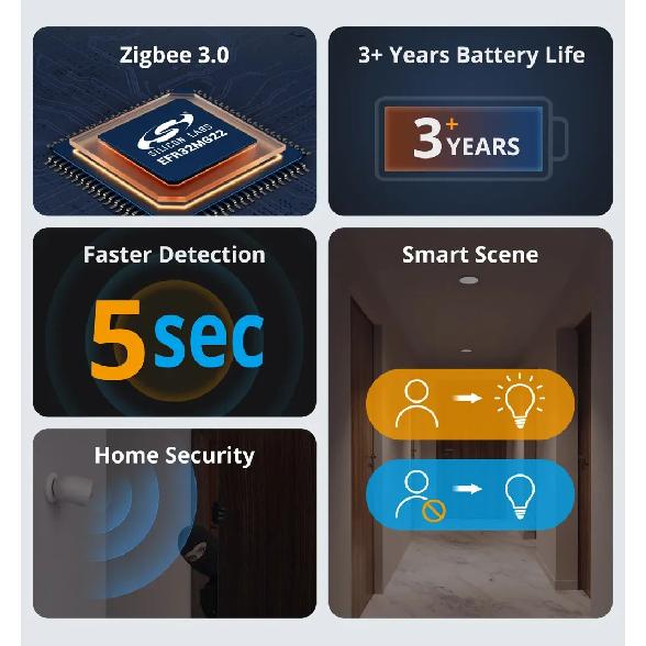 SONOFF SNZB-03P SNZB 03P Zigbee Датчик движения Датчик присутствия человека 5-сек Более быстрое обнаружение Умная сцена Google Home Ассистент