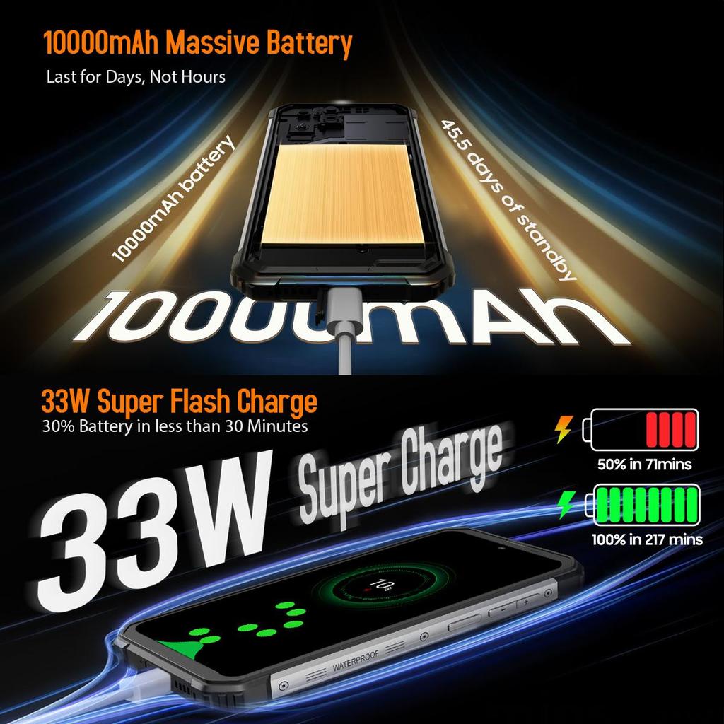 Защищенный смартфон Blackview BV8900