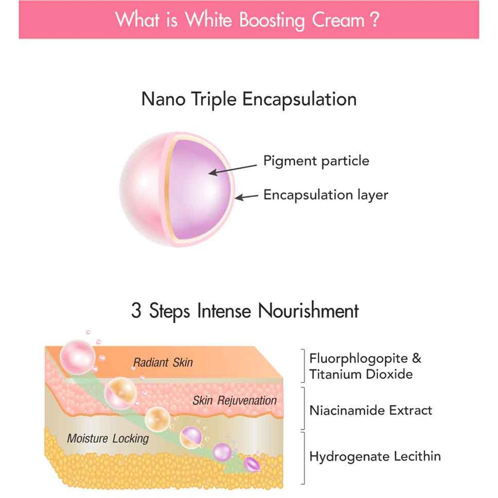 Karmart CATHY DOLL READY 2 WHITE WHITE BOOSTING CREAM 75 мл - Тайский уход за кожей