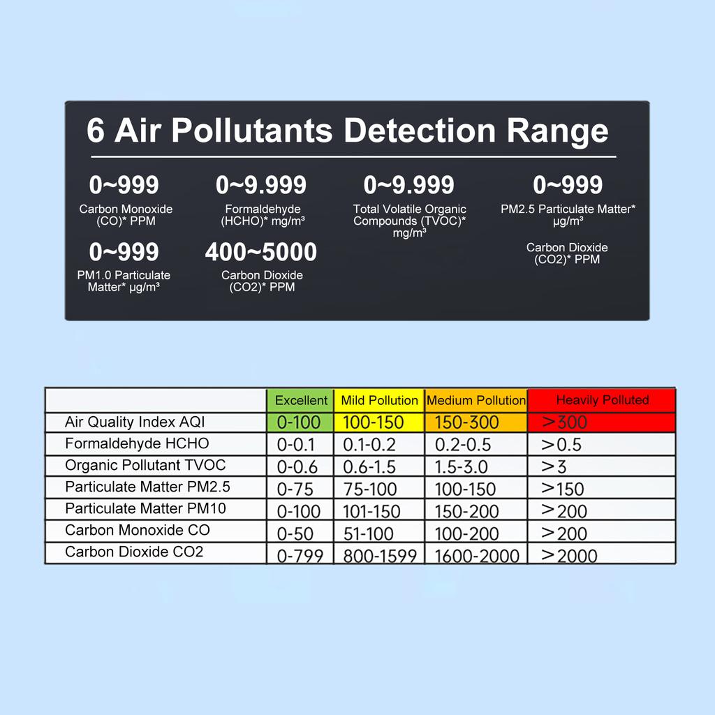 10 в 1 монитор качества воздуха PM2.5 PM10 CO CO2 TVOC HCHO AQI Температура Влажность и просмотр кривой