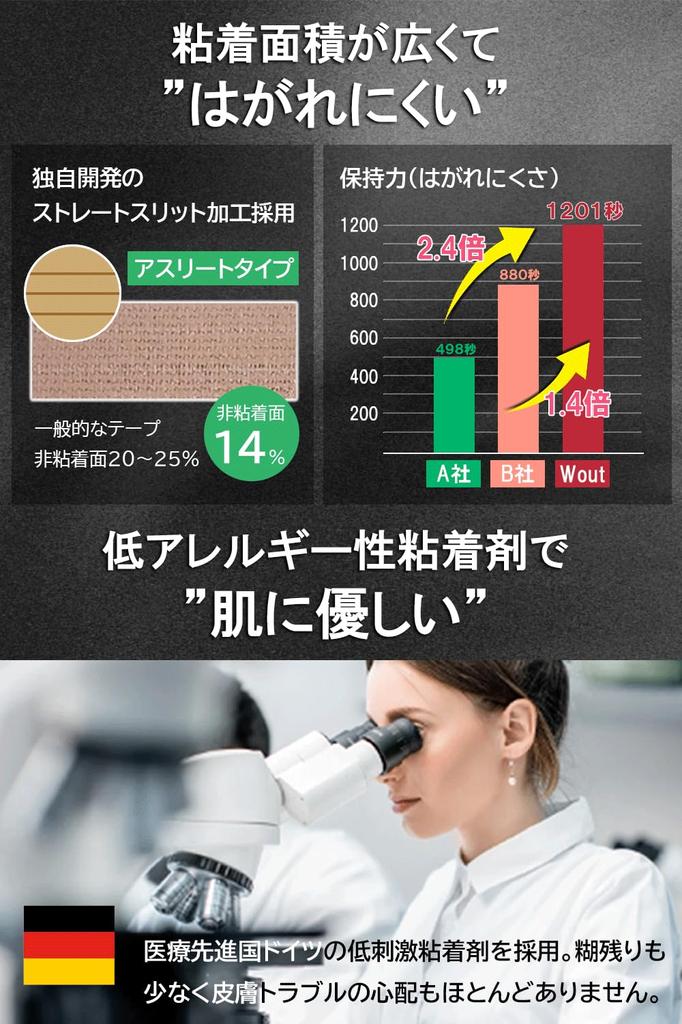 Кинезиологическая лента 6 м x 5 см, тип Athlete, прорезная обработка обеспечивает прочное тейпирование Wout [запатентованная поддержка] (3)