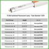 FSL T5 Tri-color Fluorescent Tube Light