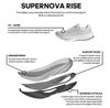 Adidas Supernova Rise беговые кроссовки