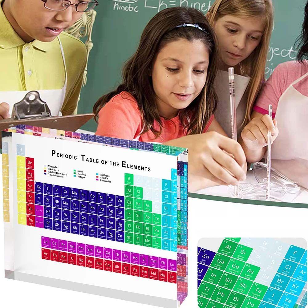 Supplies Students Periodic Table Chemical Element Display Home Decoration Periodic Display Board