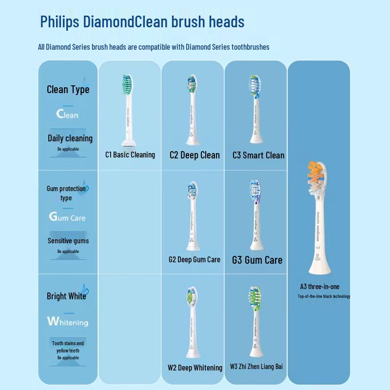Philips Электрическая зубная щетка DiamondClean 9000 Series Pro Sonic, вилка CN (адаптер в комплекте)