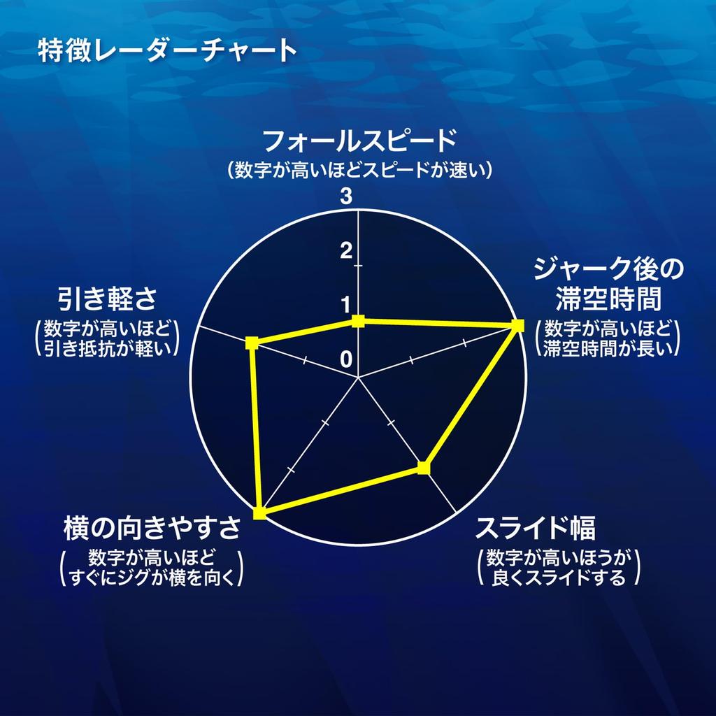 SHIMANO Offshore Jig Ocea Stinger Butterfly Sardine Weber 320g 024 ST Full Glow Chart Back JV-S32T