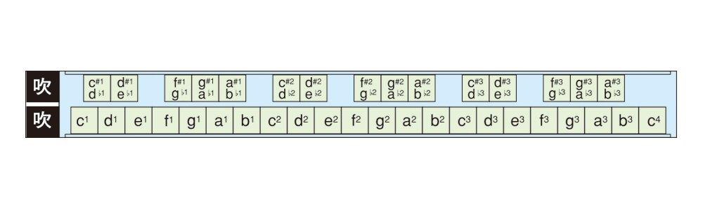Губная гармошка SUZUKI Soprano Single SS-37