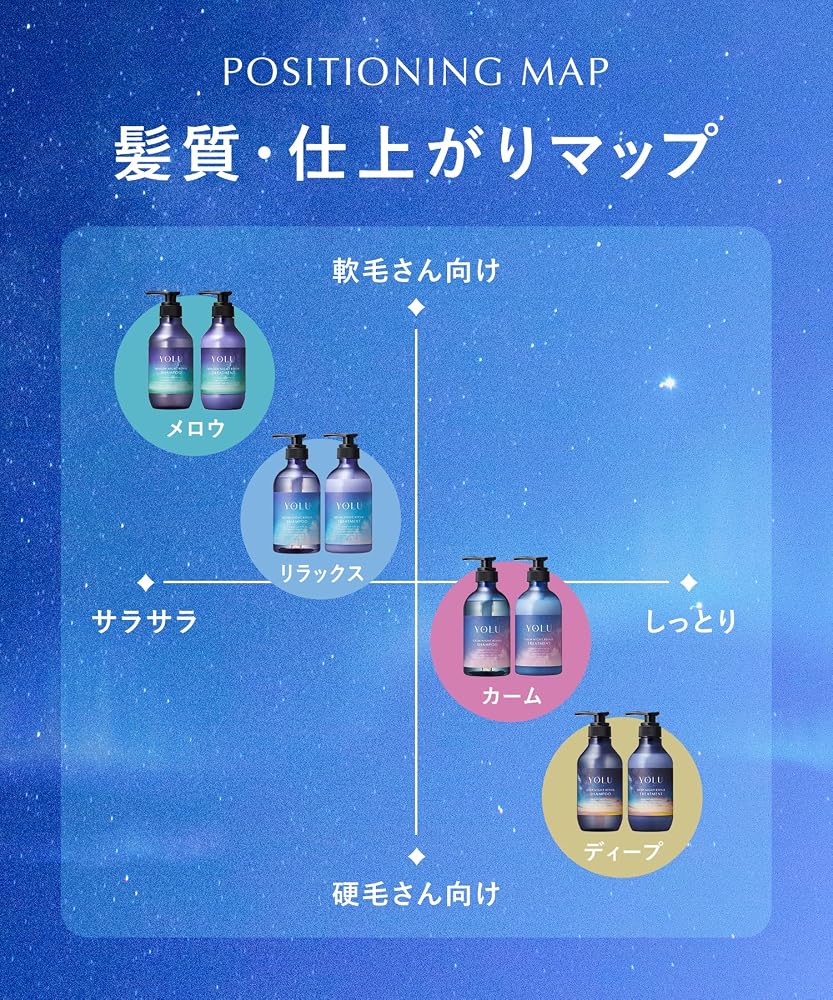 YOLU Набор сменных флаконов Шампунь и Уход для Ночи Calm Night Repair 400 мл Нероли и Пион