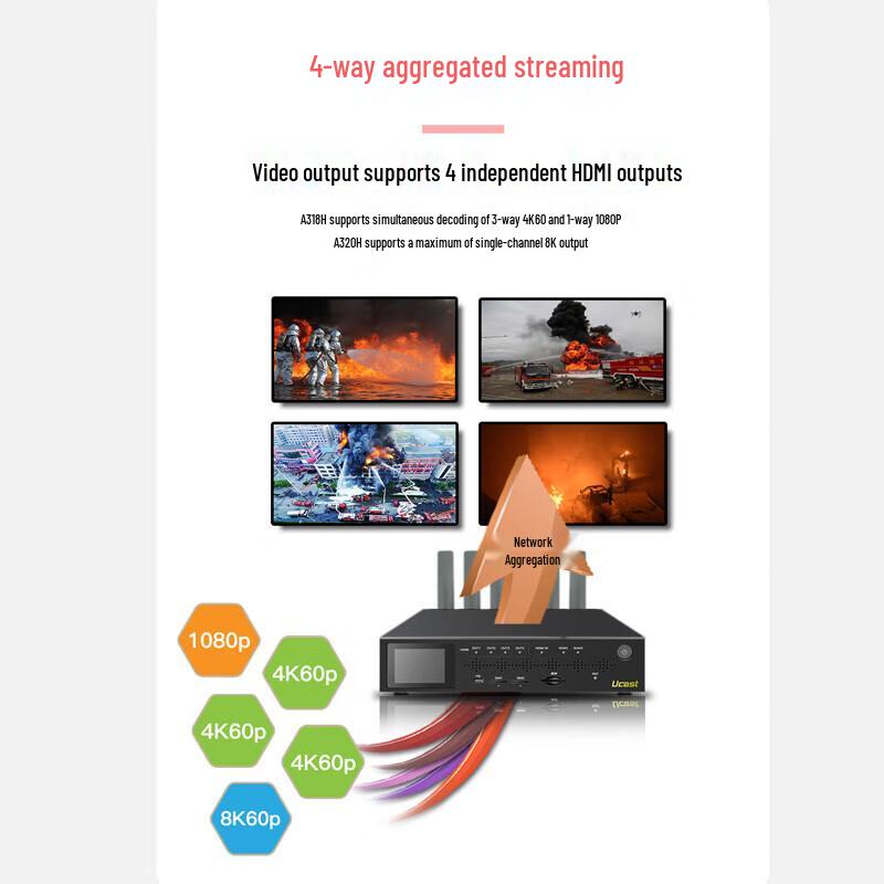 Oton Ucast A318H Multi-Network Aggregation Decoder