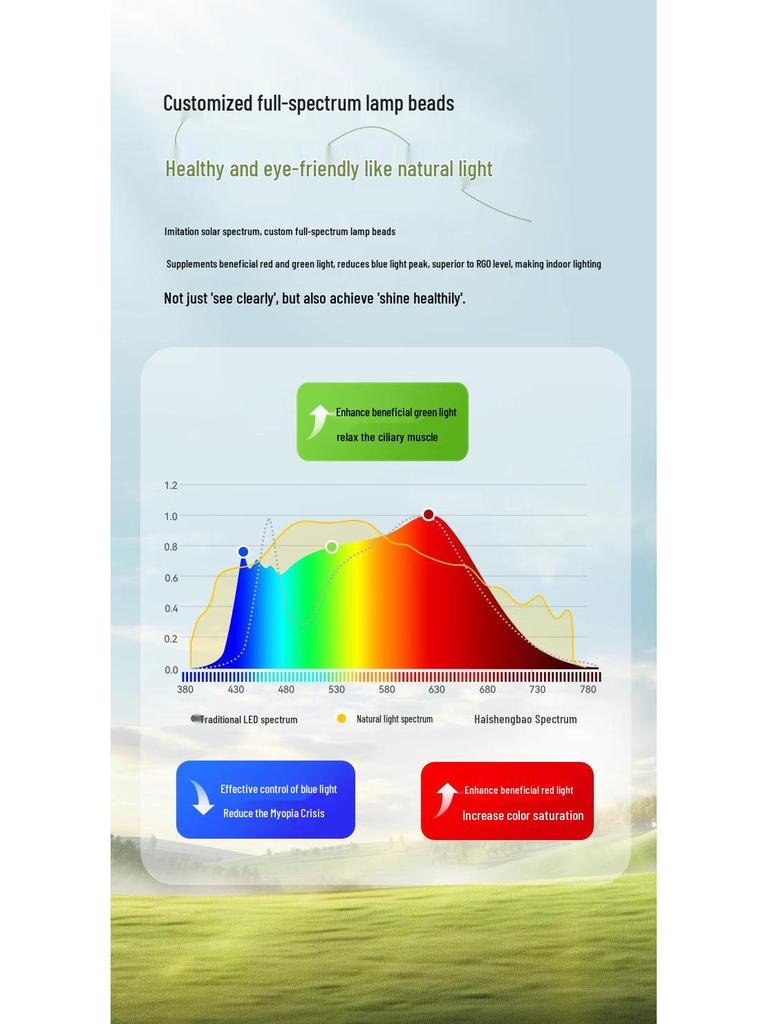 Минималистичный потолочный вентилятор в китайском стиле с подсветкой и защитой глаз полного спектра для спален и ресторанов