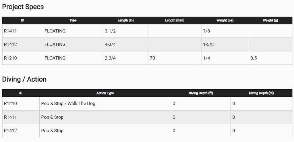 Yo Zuri Плавающая приманка Duel 3D Inshore Popper 70 R1210-HGBL (3440)