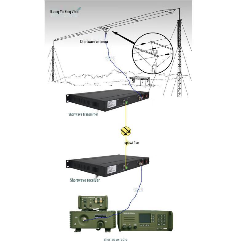 Rack-Mount Shortwave Optical Transceiver