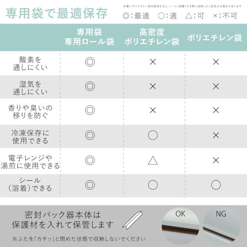 OHM Беспроводной вакуумный упаковщик Green COK-E-WSL03S – кухонная техника