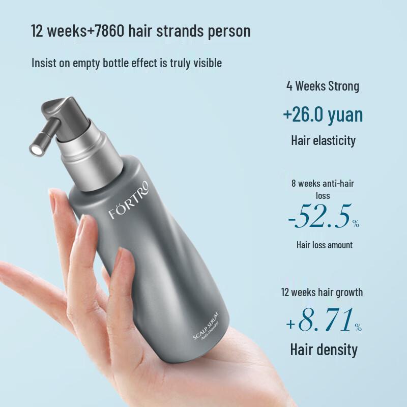 FORTRO Эссенция против выпадения волос и для роста волос