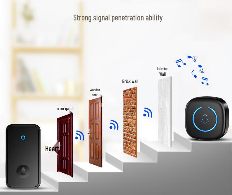 Кинетический беспроводной водонепроницаемый дверной звонок, без батареек, дальний радиус действия, высокая громкость, идеально подходит для пожилых людей.