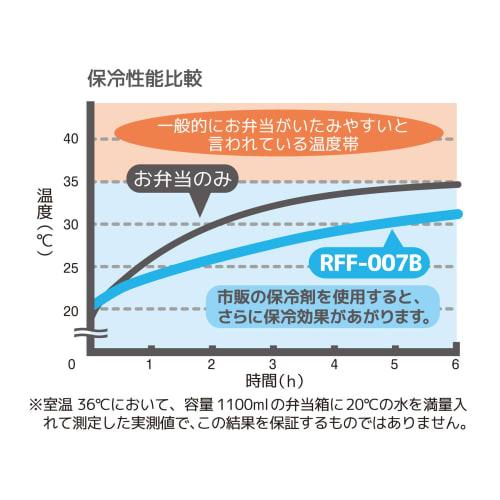 Thermos Insulated Lunch Bag 7L Miffy Blue Gray RFF-007B BGY