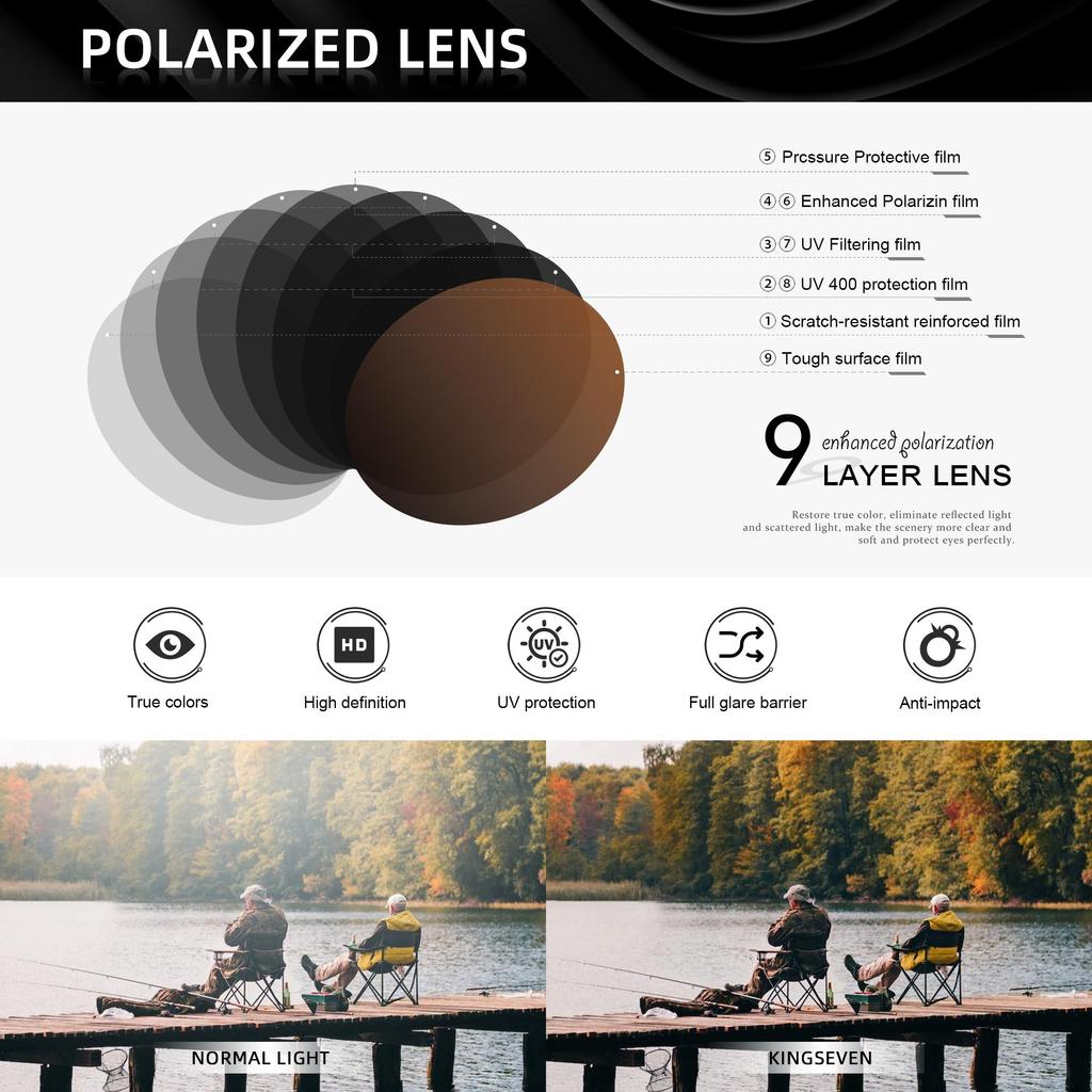 Солнцезащитные очки для вождения премиум-класса WIMN с поляризованными линзами, антибликовым покрытием и легкой оправой